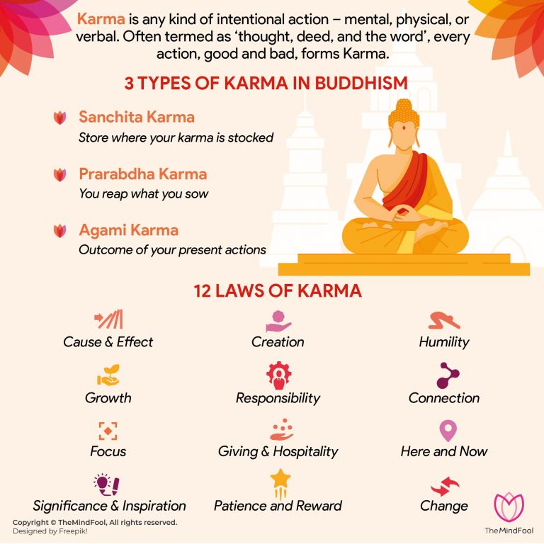 Karma Buddhism | Does Buddhism Believe in Karma | TheMindFool