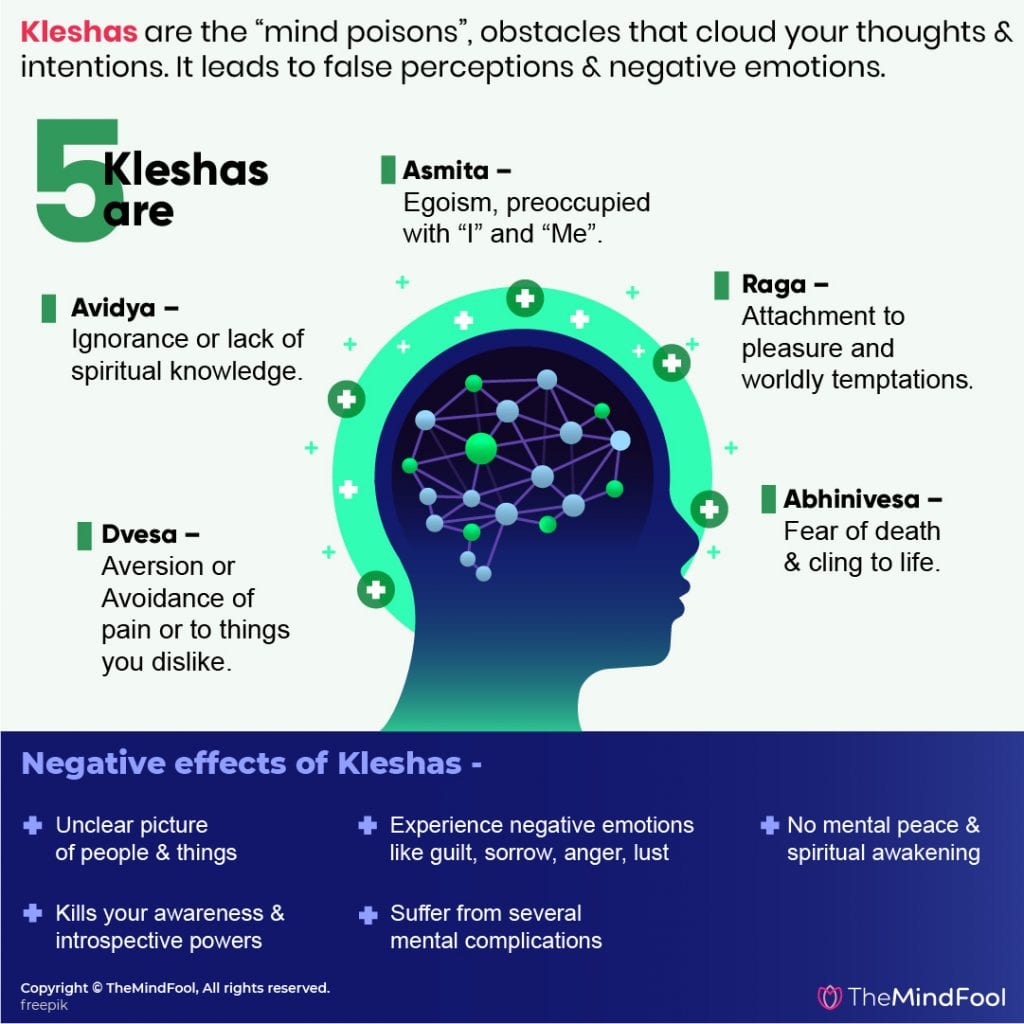 Understanding the 5 Kleshas