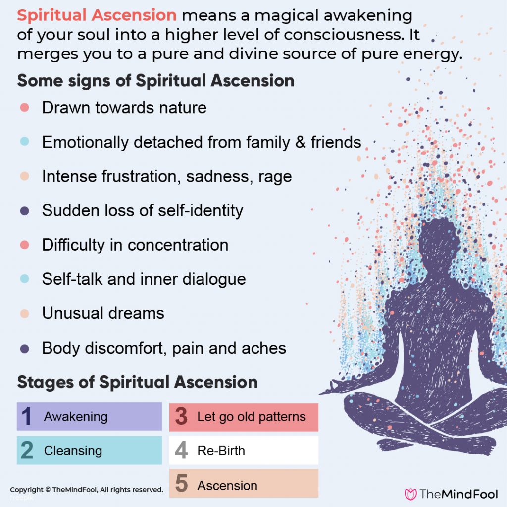 Spiritual Ascension An Evolutionary Soul Work It S Symptoms And Stages