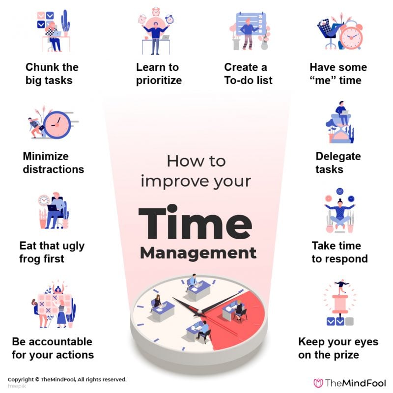 time management skills in research