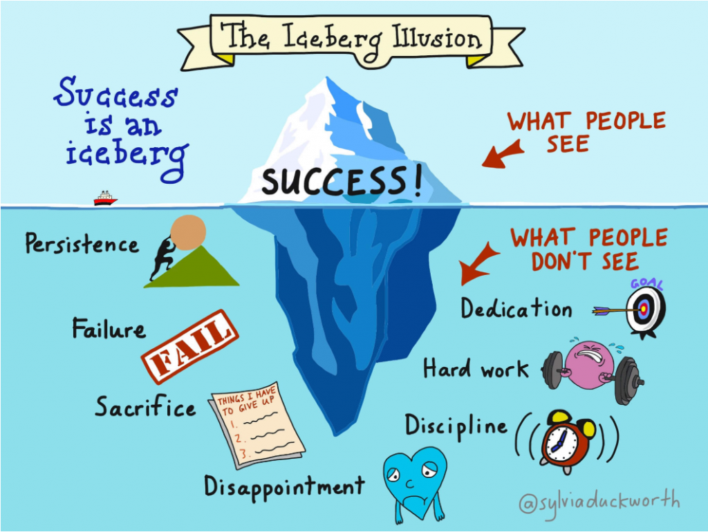 Success Iceberg Illusion