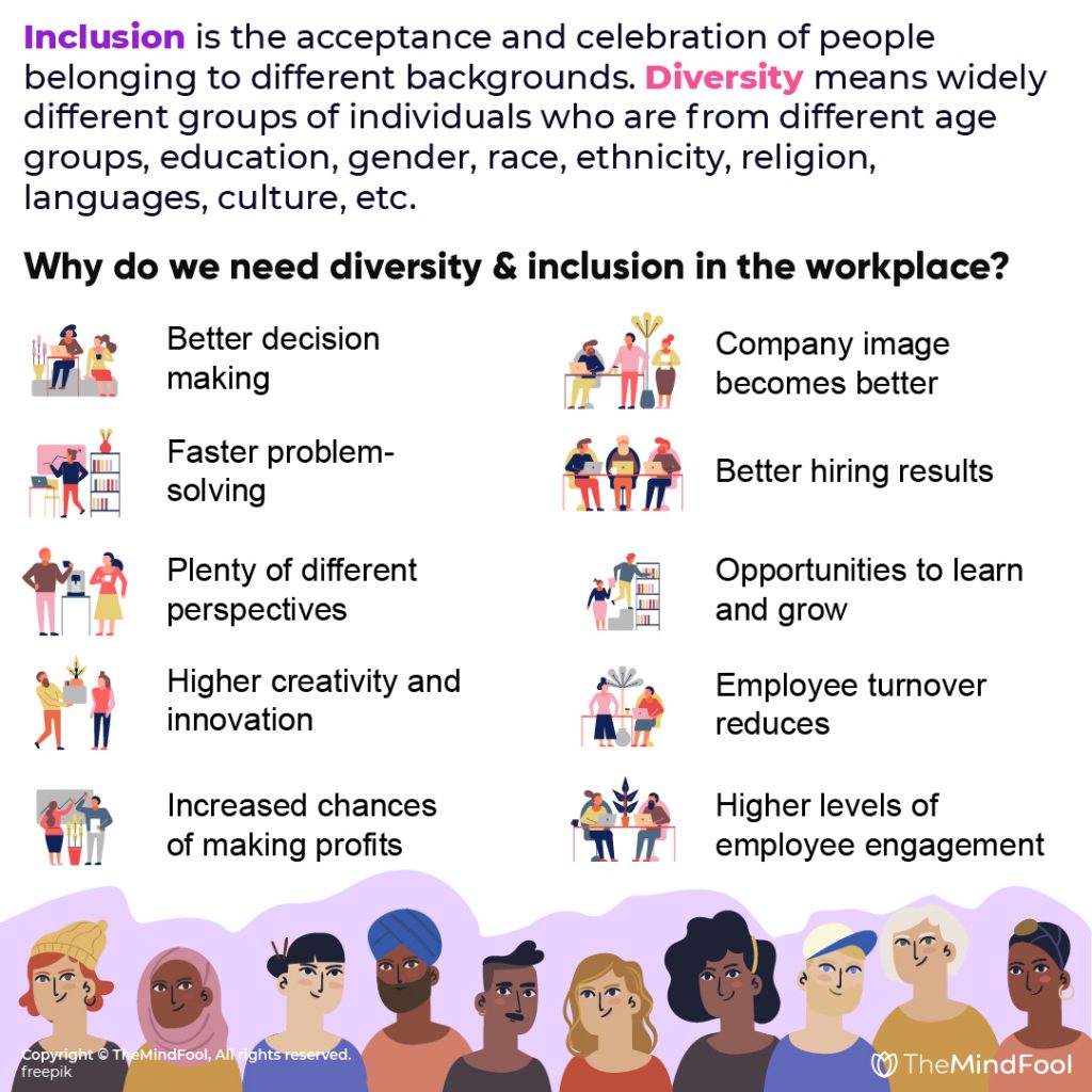 Diversity And Inclusion Meaning