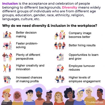 What Does Inclusion Mean in Classrooms and Workplaces? | TheMindFool