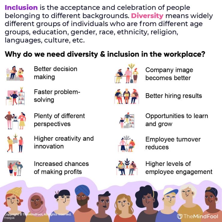 What Does Inclusion Mean In Classrooms And Workplaces TheMindFool