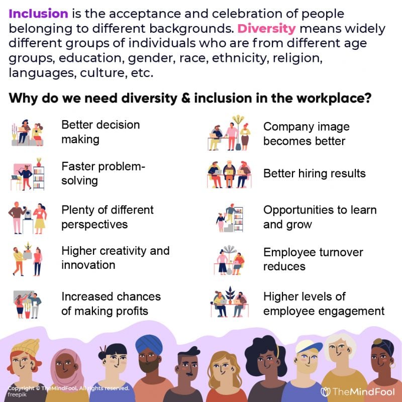 What Does Inclusion Mean In Classrooms And Workplaces Themindfool 7913