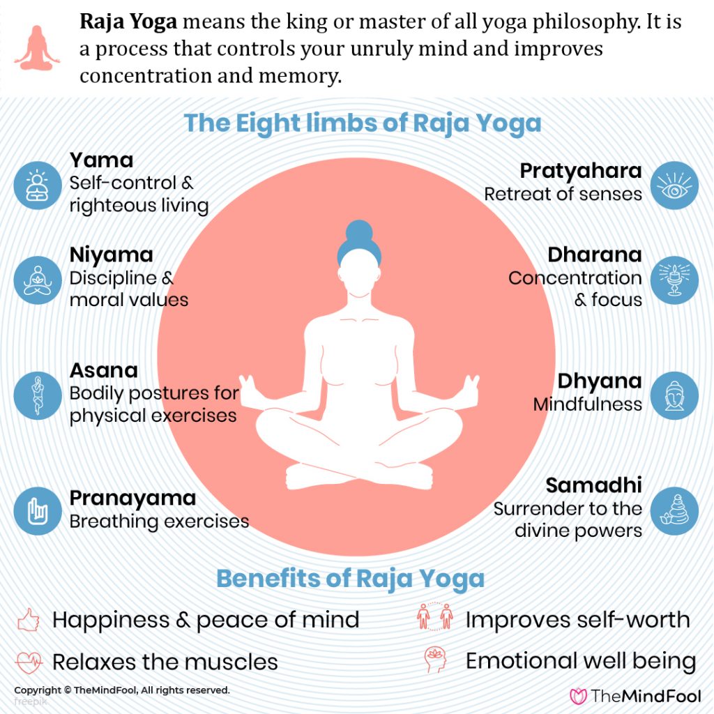 Raja Yoga: The realisation of the divinity through the control of mind. See  more