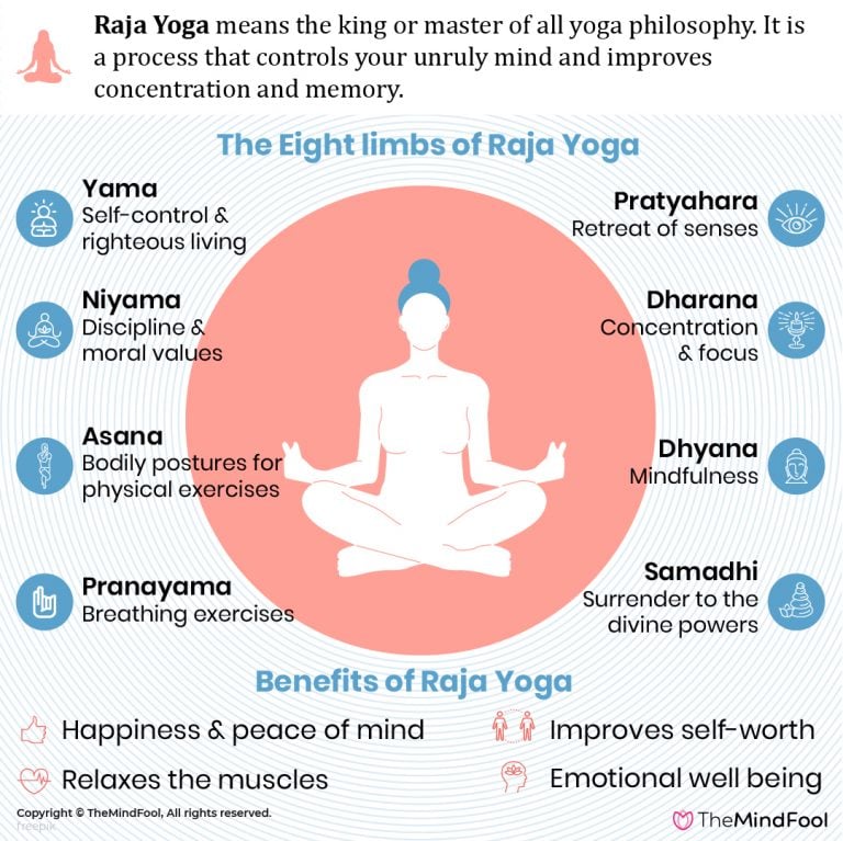 Know All Elements of Raja Yoga A Spiritual Practice TheMindFool
