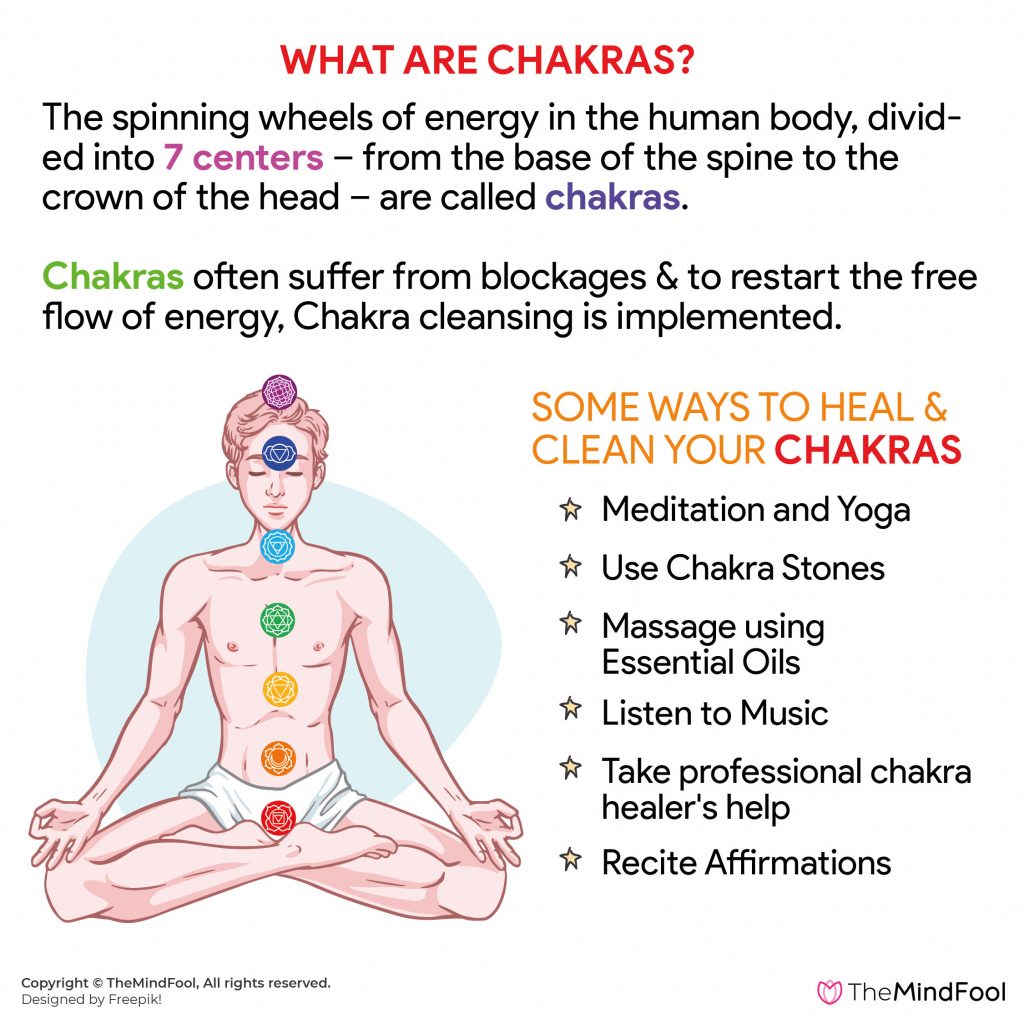 The spinning wheels of energy in the human body, divided into 7 centers – from the base of the spine to the crown of the head – are called chakras. 
