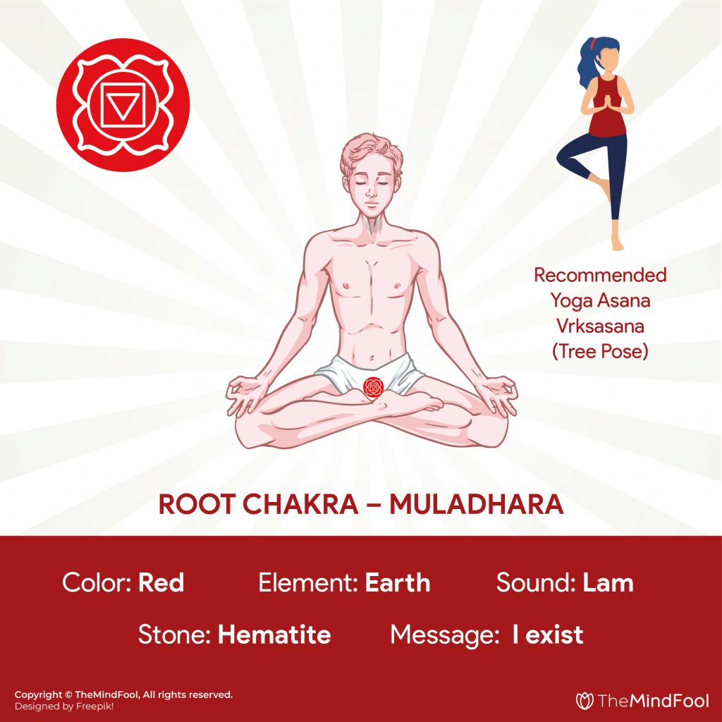 Yoga for balancing the chakras - True Nature Travels