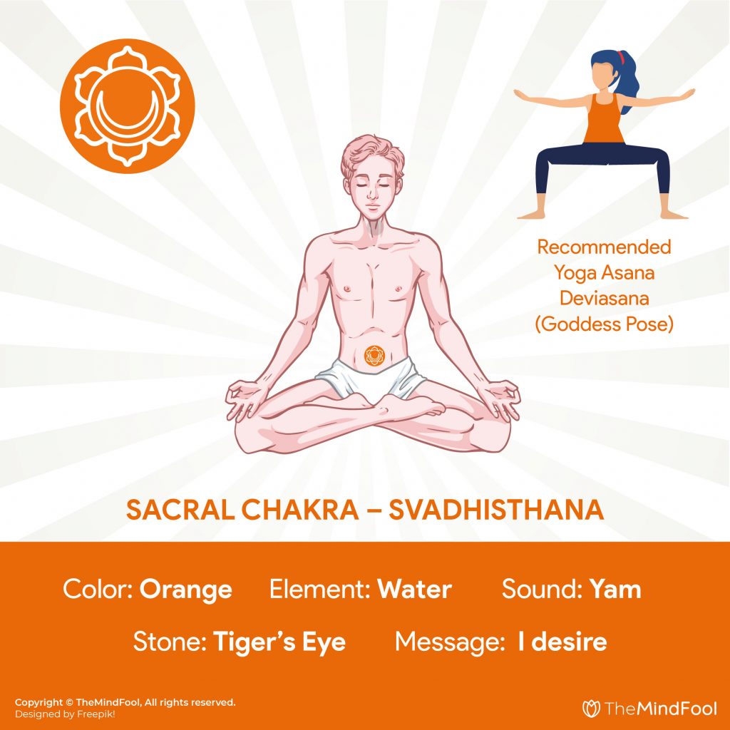 2nd Chakra : Sacral Chakra – Svadhisthana