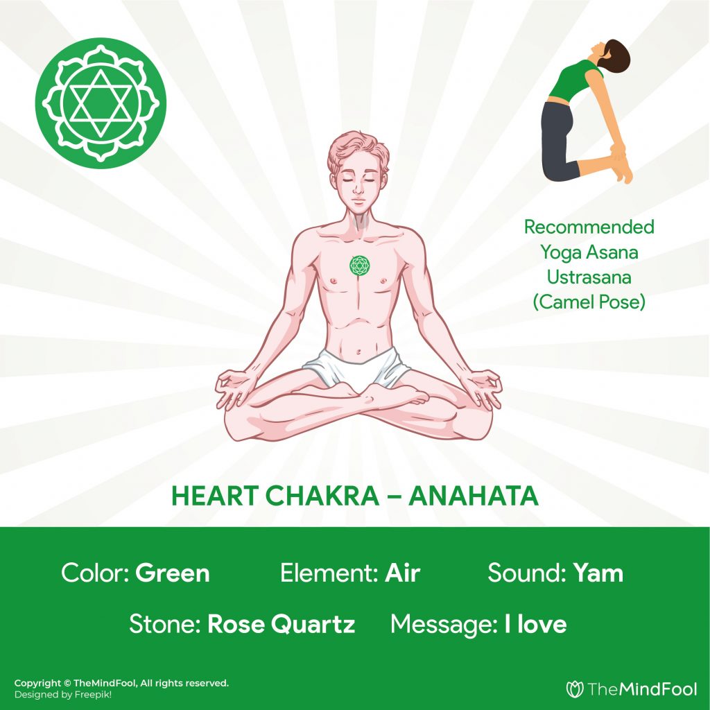 30 Min Chakra Yoga Flow: Cleanse Your Heart Chakra - Allie Van Fossen