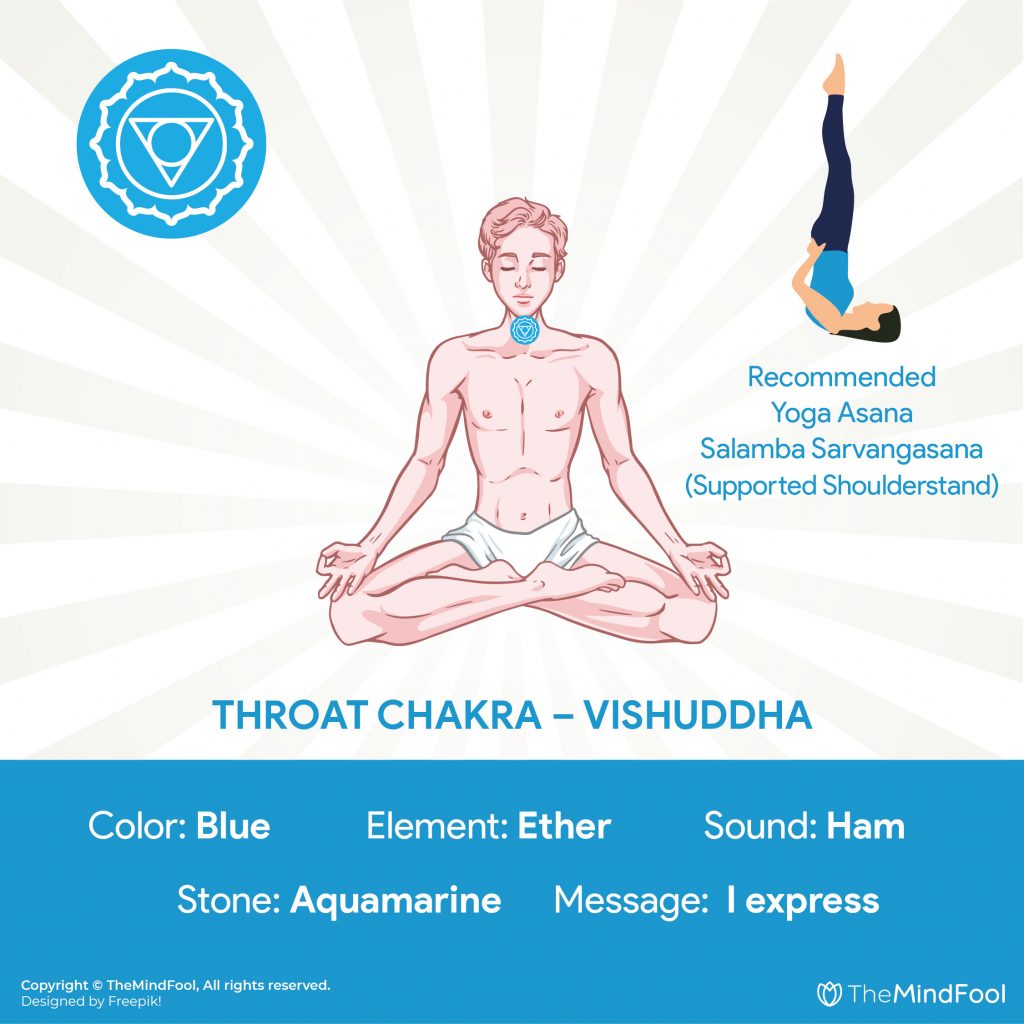5th Chakra : Throat Chakra – Vishuddha