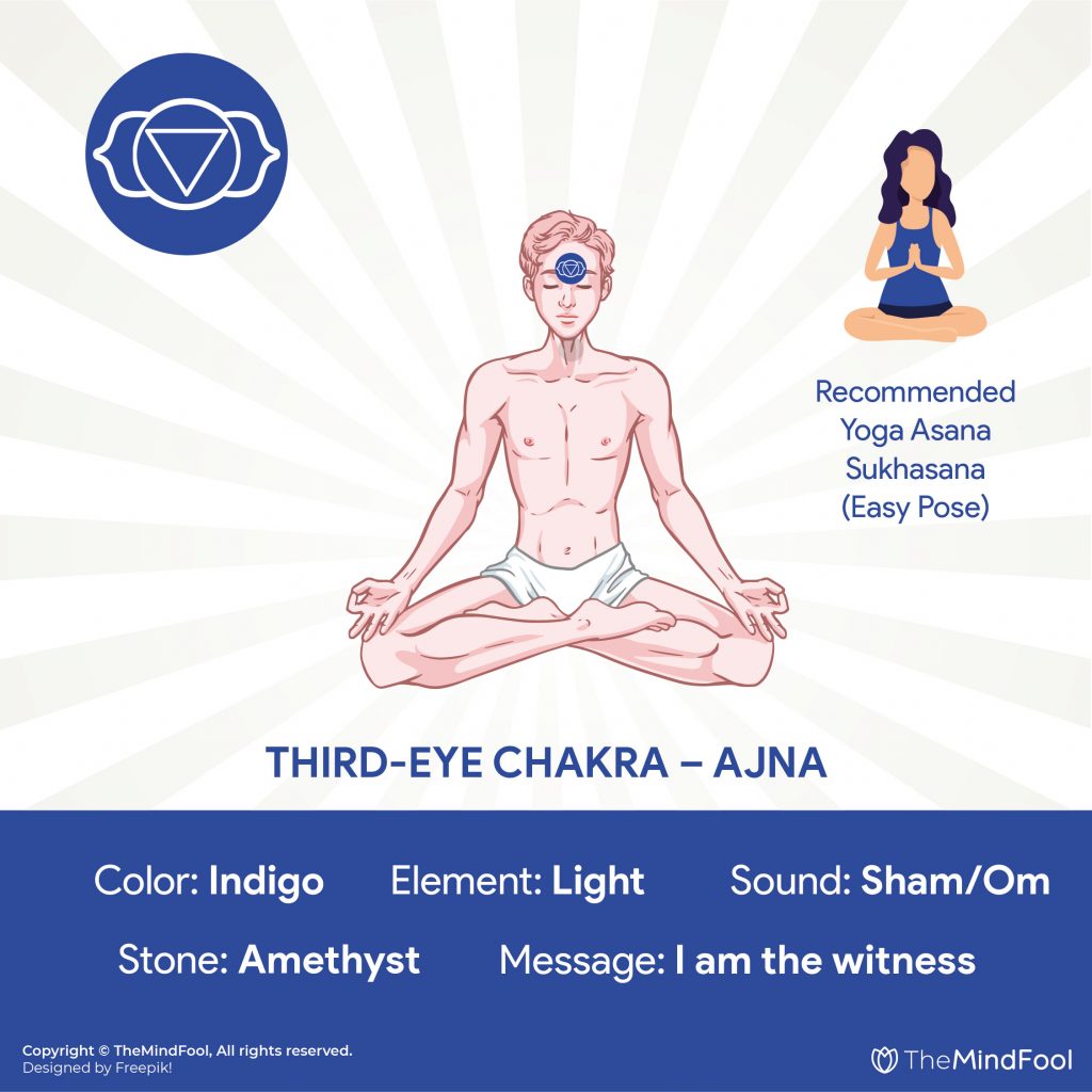 Yoga for the Third Eye Chakra – Printable PDF | Chakra yoga, Yoga life, Yoga  routine