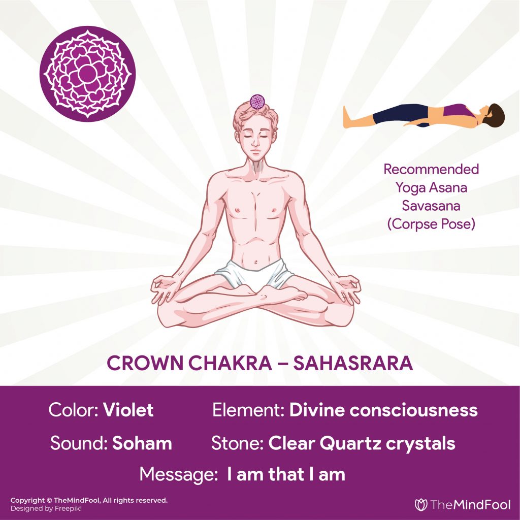 36+ Awesome Third Eye Chakra Yoga Poses | Chakra yoga, Chakra activation,  Yoga sequences