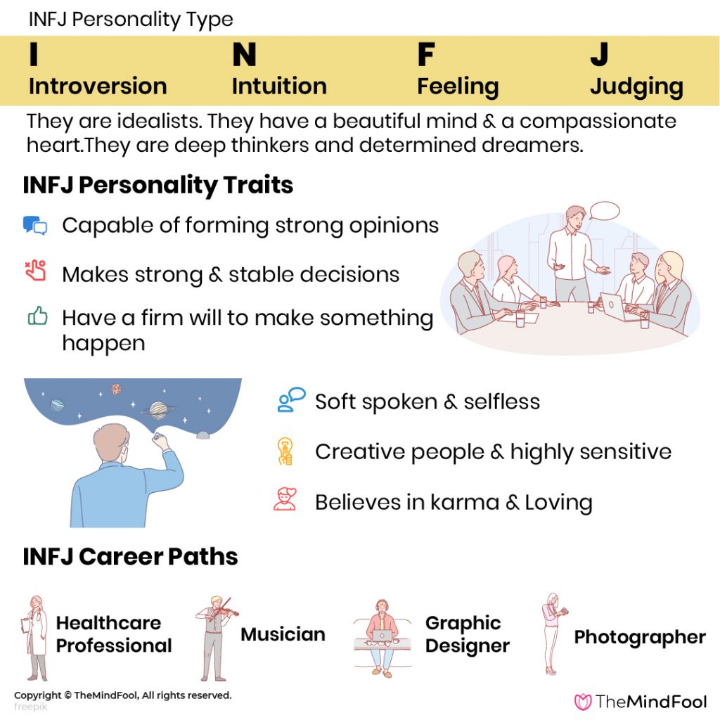 INFJ Personality Type - Traits, Strength & Weaknesses, Famous People ...