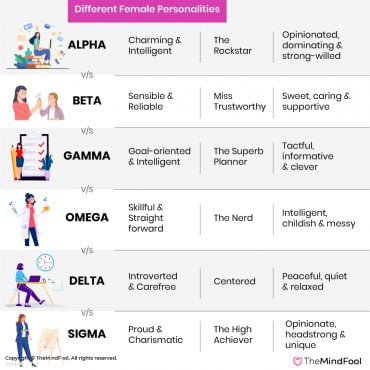 Alpha vs Beta vs Gamma vs Omega vs Delta vs Sigma Personalities ...