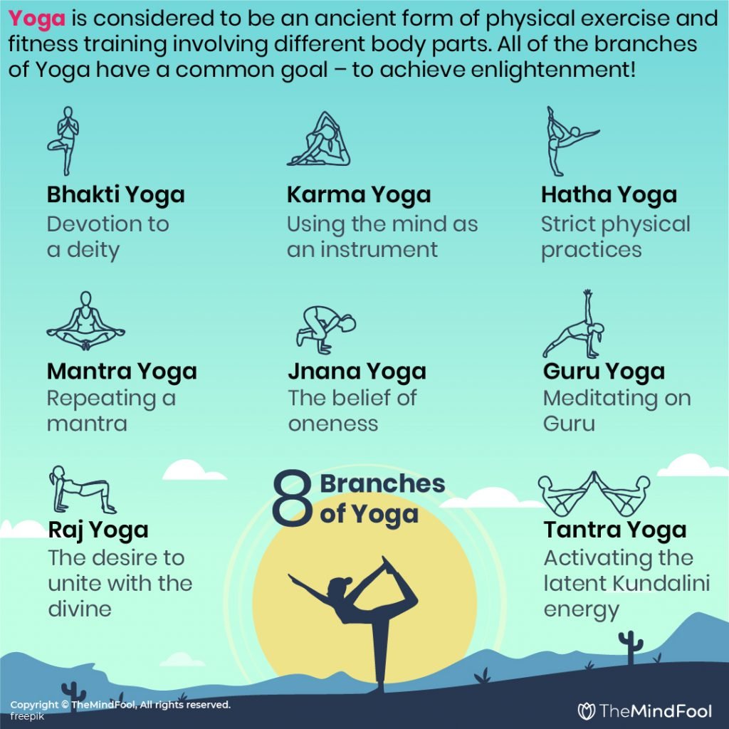 The 6 branches of yoga - Ekhart Yoga