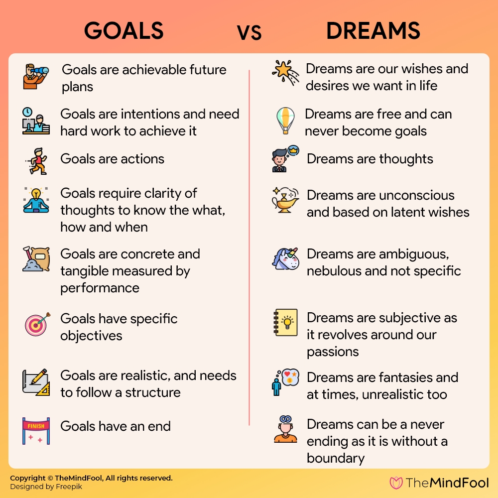 Het verschil tussen een doel en een droom | Dromen versus doelen (2023)