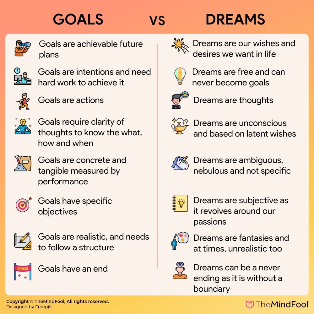 goals and dreams essay