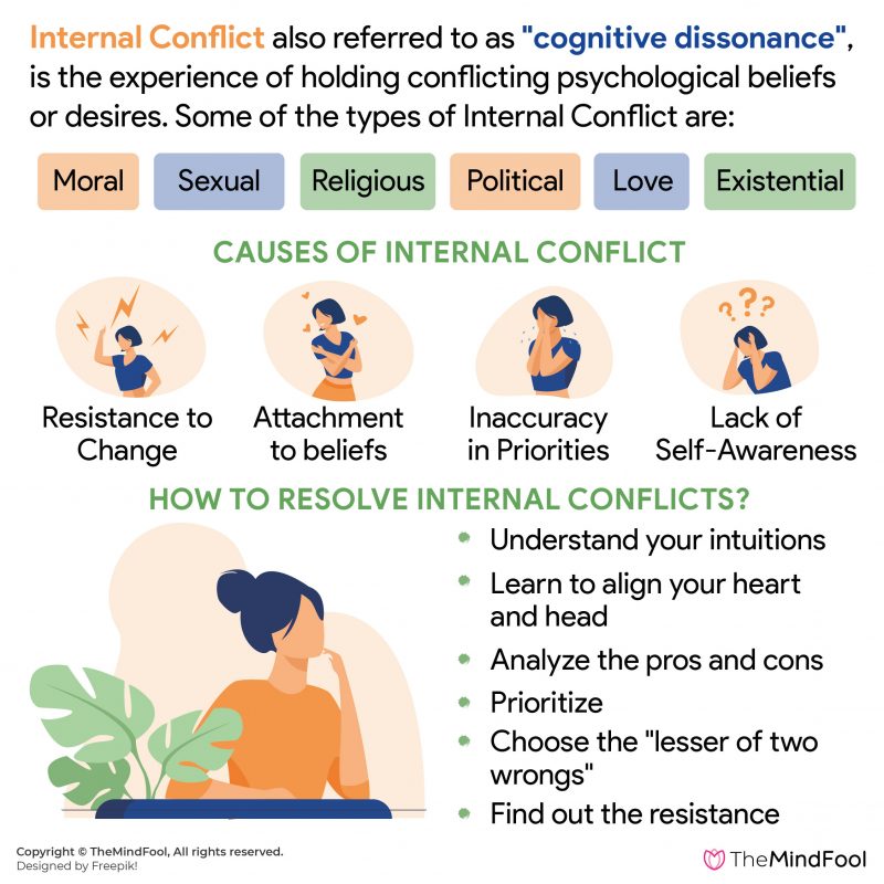 Types Of Conflict Internal And External