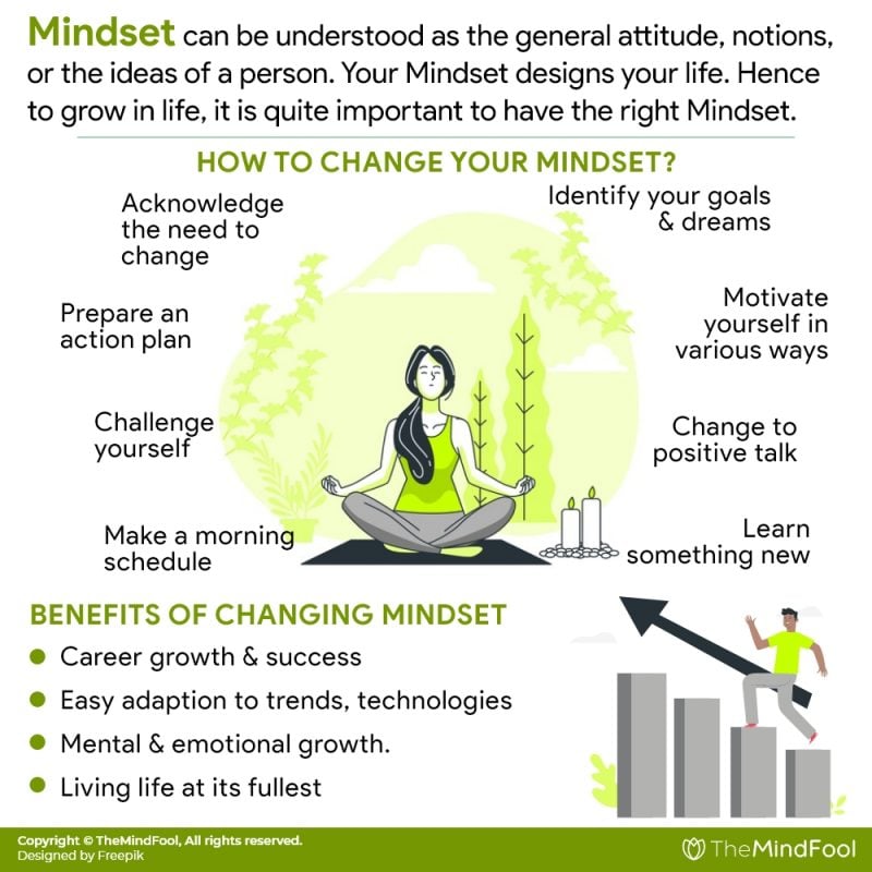 essay changing your mindset