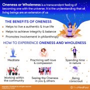 Oneness Meaning - Becoming Whole With The Universe | TheMindFool