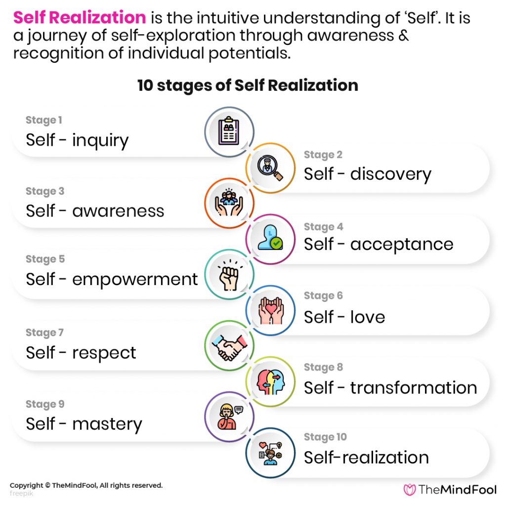 10 Stages Of Self Realization To Know Yourself Themindfool