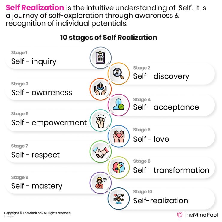 10-stages-of-self-realization-to-know-yourself-themindfool