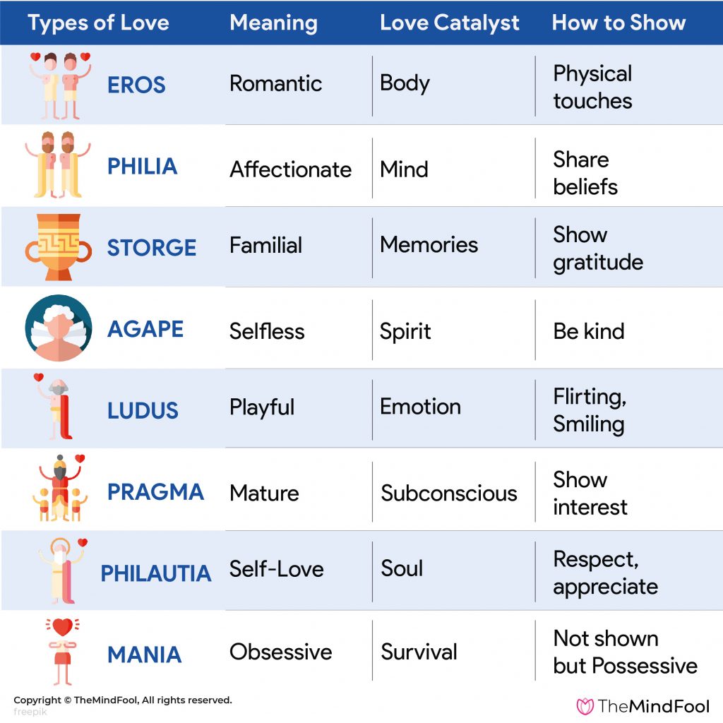 types-of-love-according-to-the-greeks-understand-it-s-meaning