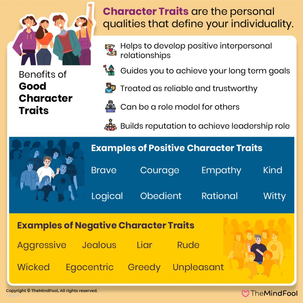 Characteristics For Characters