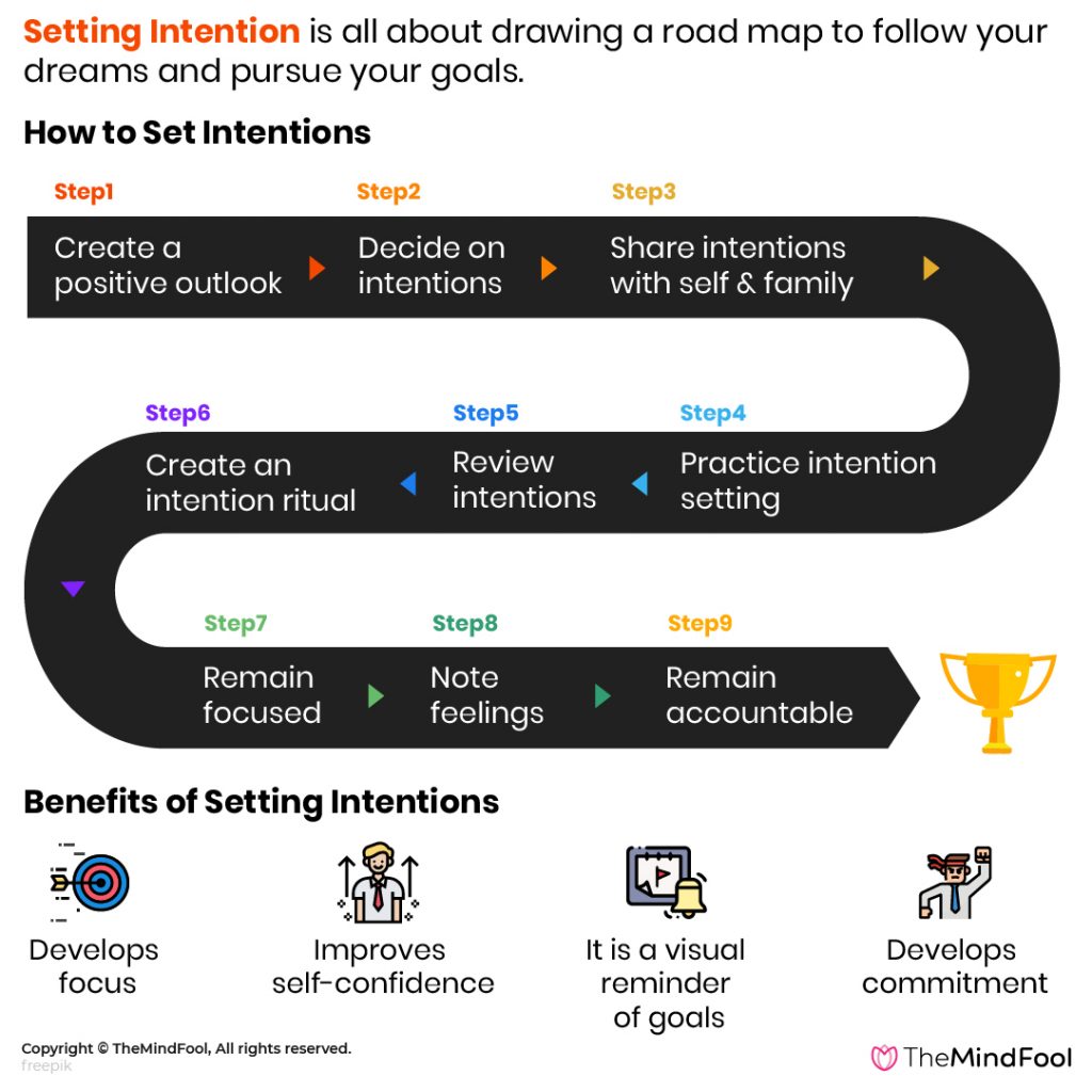 How to Set Intentions for Successful Living?