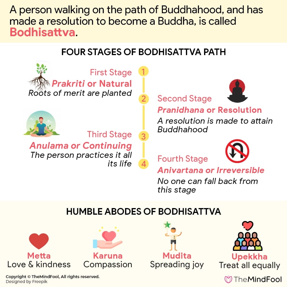 Bodhisattva Definition And Everything Else You Need To Know About It ...