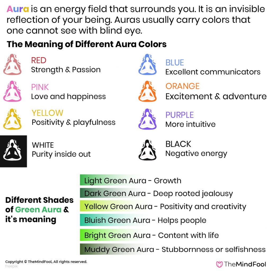 green and blue aura meaning