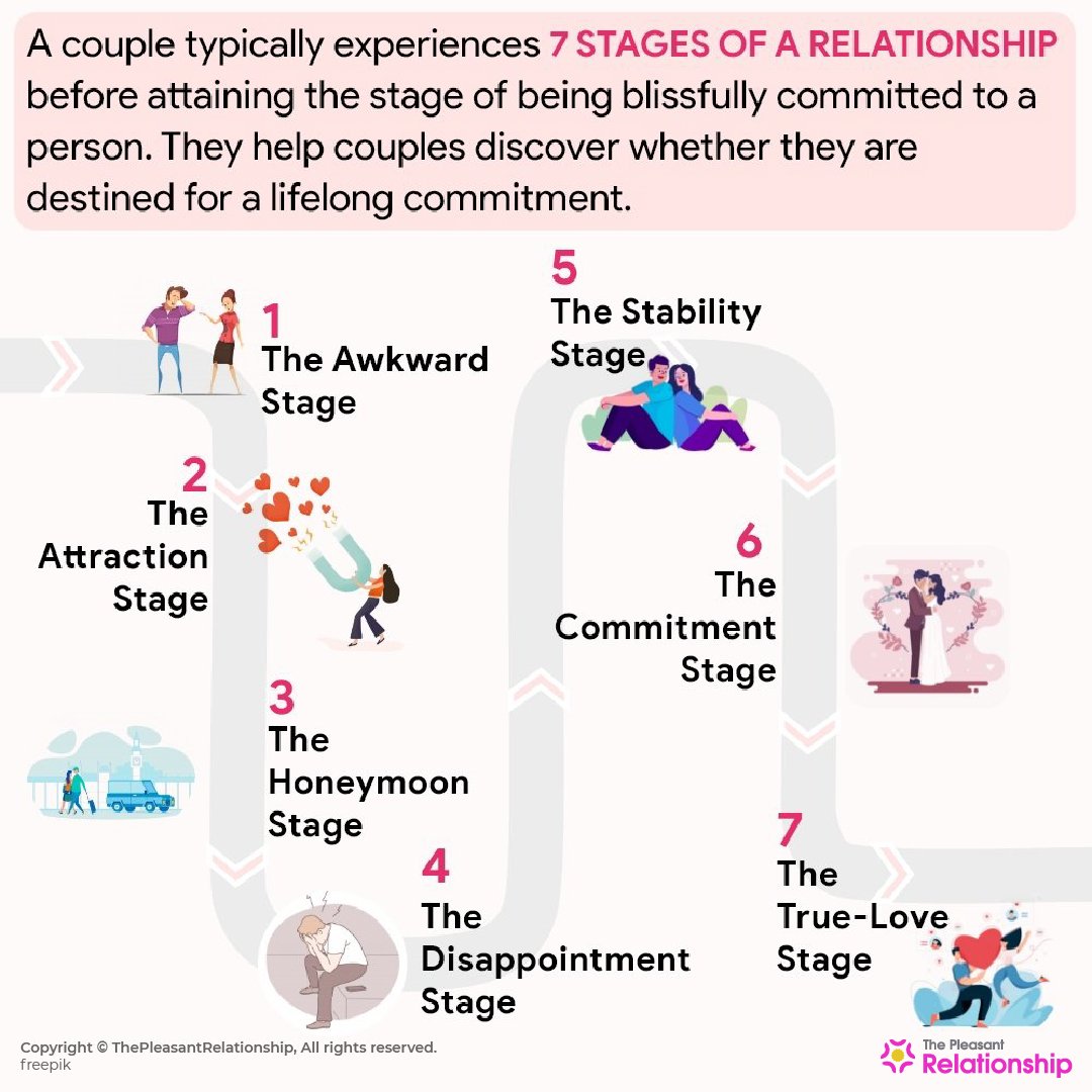 what are the stages of romantic relationships