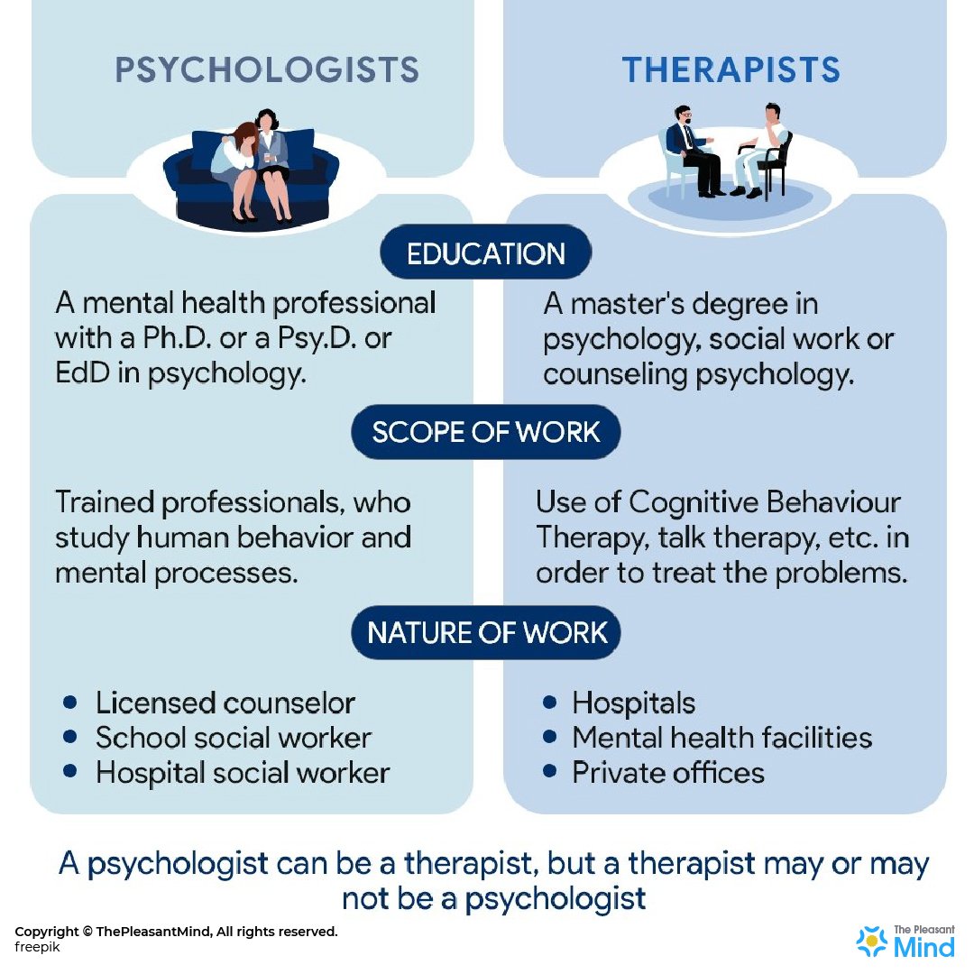 phd in social work vs psychology