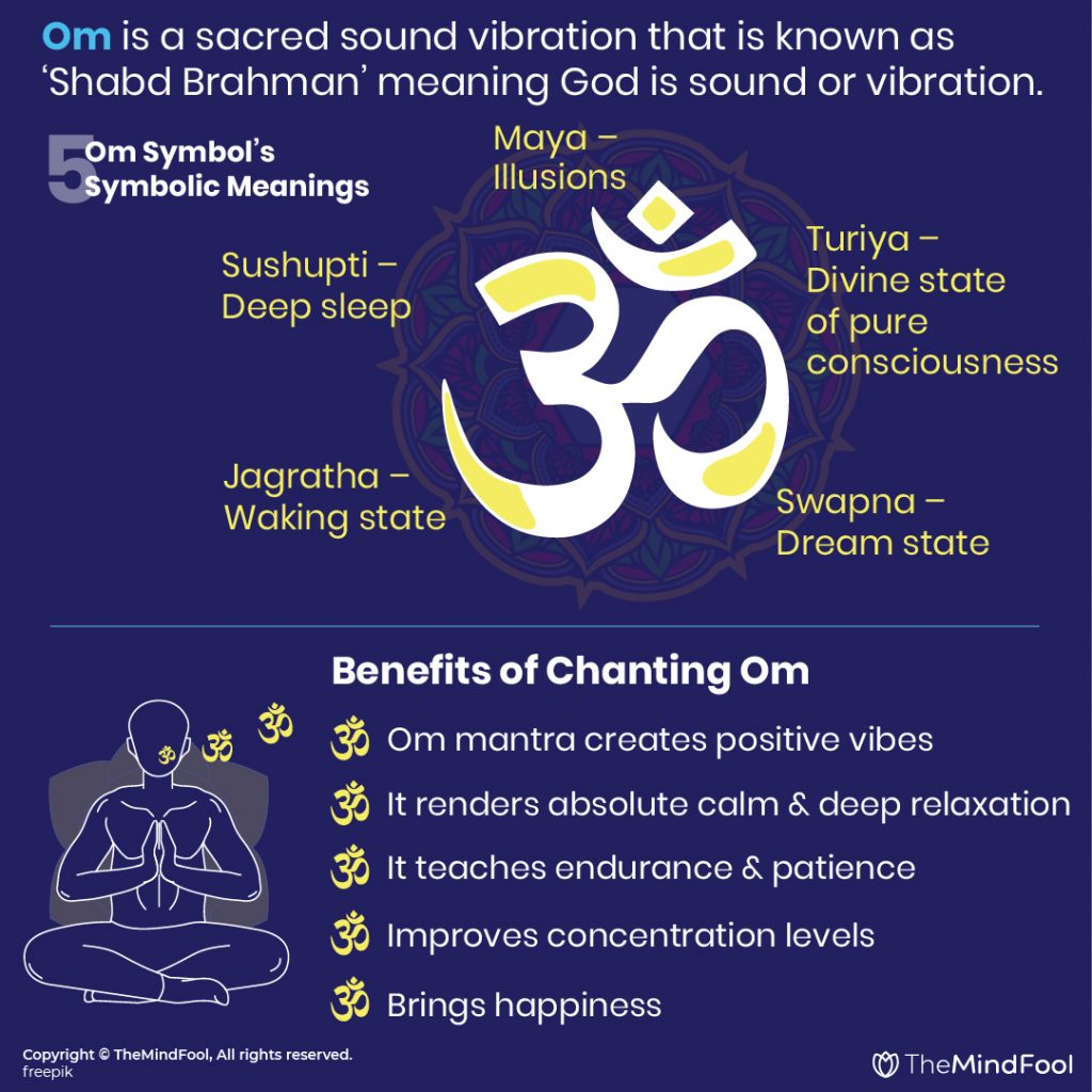 Om Meaning Om Mani Padme Hum Meaning Om Symbol Meaning