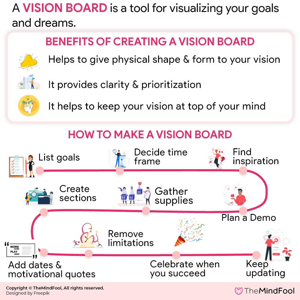 What is A Vision Board, How To Make A Vision Board