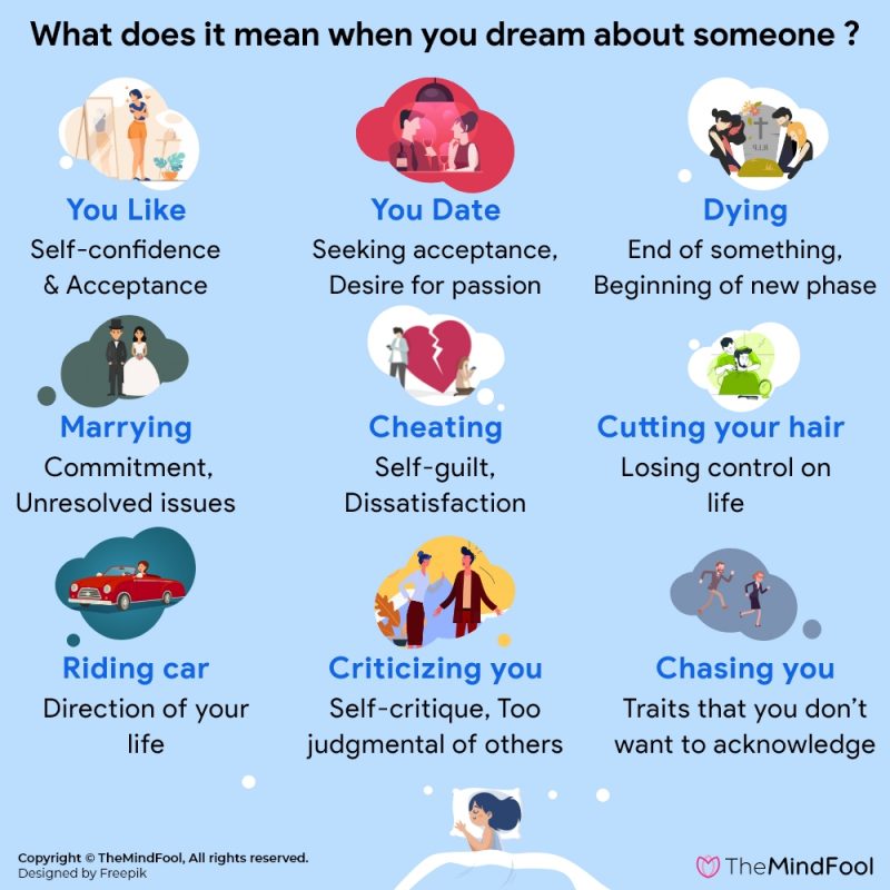 34 Types of Dreaming About Someone What Does It Mean When You Dream