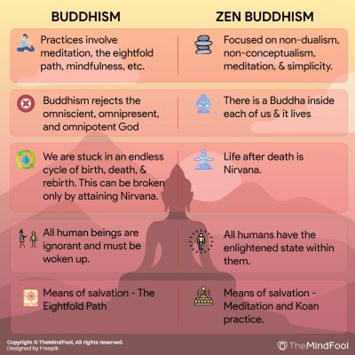 define zen monstaries