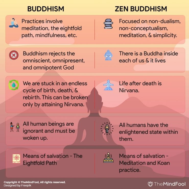 essay in zen buddhism