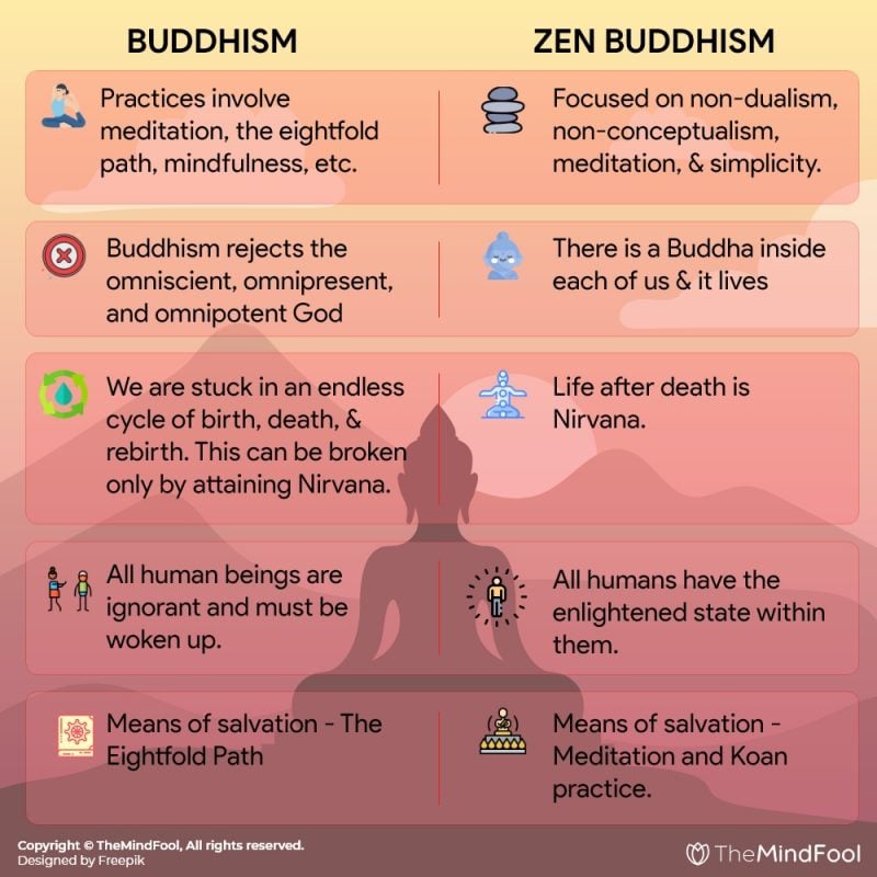 What Are Three Main Ideas Of Zen Buddhism