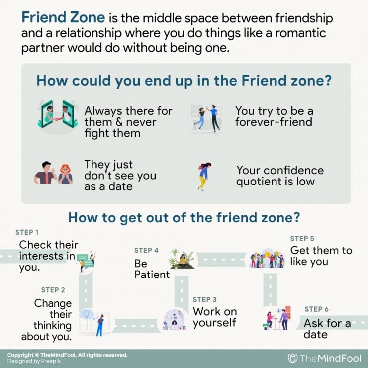 friend zone essay