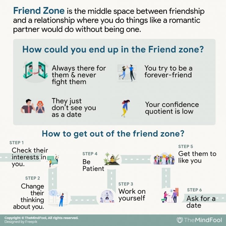 Friend Zone And How To Get Out Of The Friend Zone TheMindFool