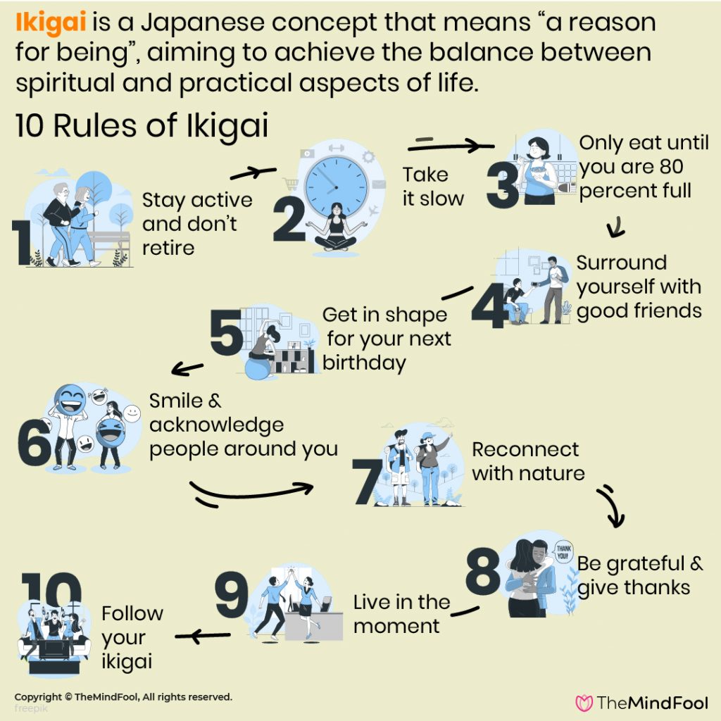 How to Find your Ikigai?
