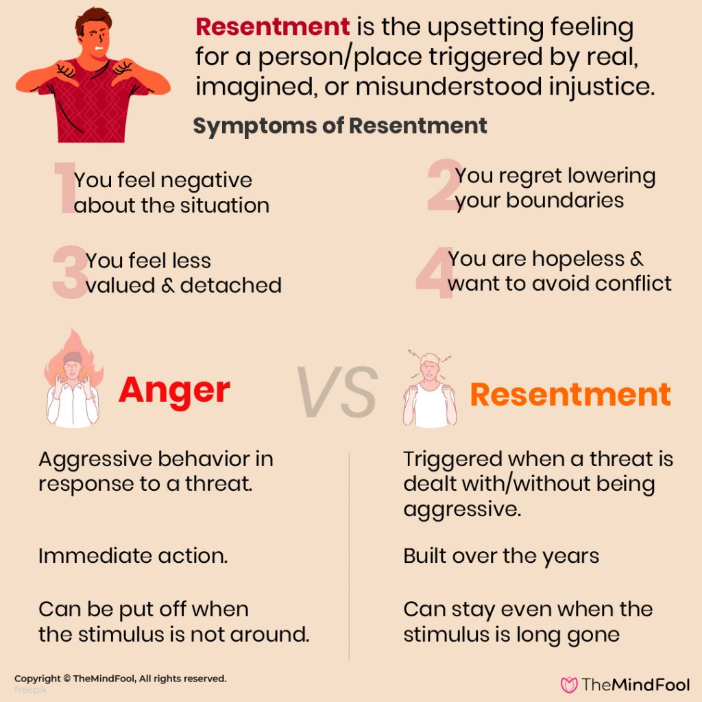 resentment-what-is-resentment-definition-and-how-to-let-go-of-it