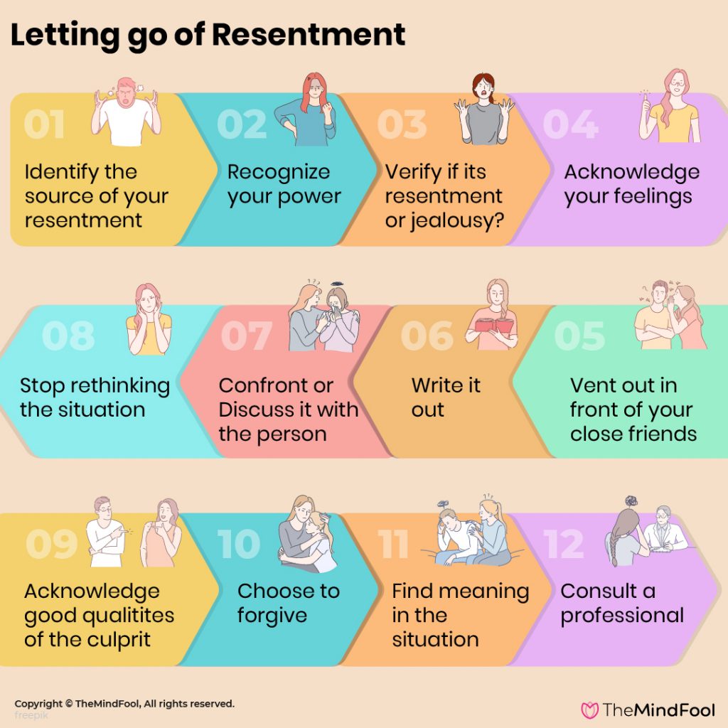 Resentment What Is Resentment Definition And How To Let Go Of It Themindfool 