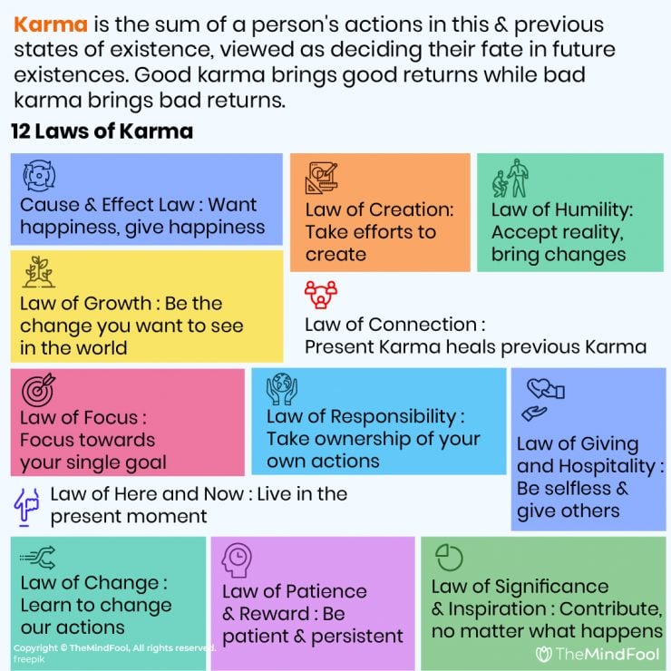 12 Laws of Karma & Their Meanings TheMindFool