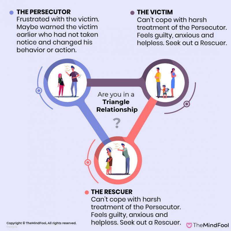 Understand What is Triangle Relationship and Know How to Get Out of It