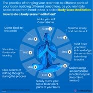 Body Scan Meditation [Complete Guide] along With It's Benefits ...