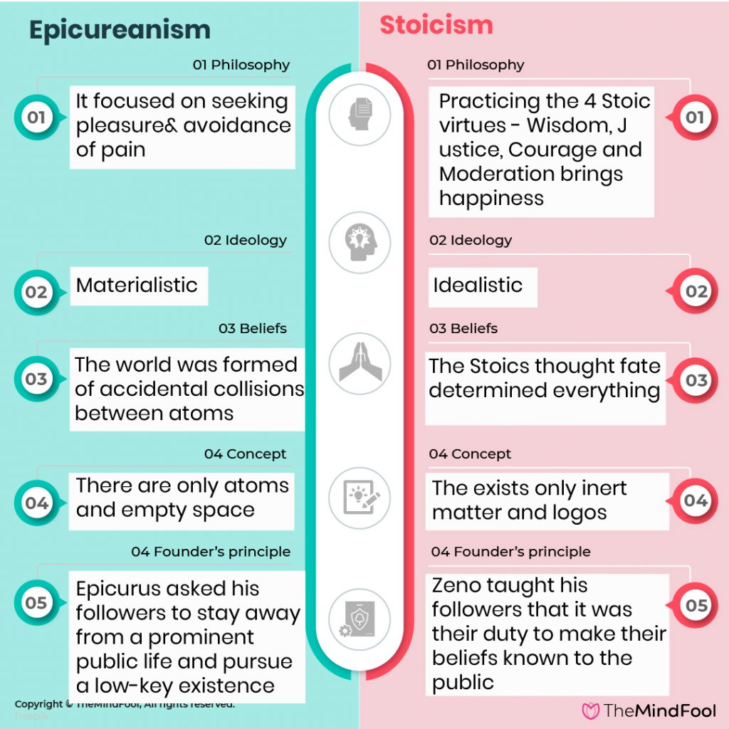 What is Epicureanism - Definition, Teachings, Examples & Facts